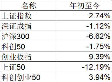 果然“炒股不如買基金”！前3季最牛暴賺超90%，卻有頂流栽了！一哥徹底火了，狂賺400%！最新3年和5年最賺錢基金50強來了
