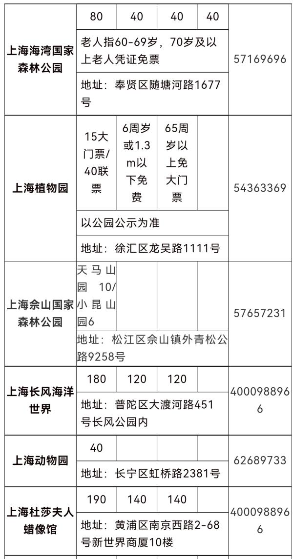 82家景區景點半價,為期一週!2021上海旅遊節惠民活動來啦 82家景區景點半價,為期一週!2021上海旅遊節惠民活動來啦