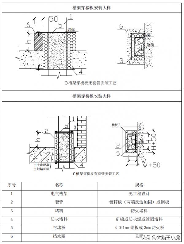 機電工程魯班獎細部做法系列二（優秀的標化手冊、珍貴資料）