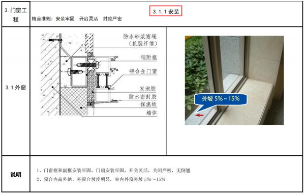 細部做法有難度?208頁建築工程細部做法圖冊,施工細節太清晰 細部做法有難度?208頁建築工程細部做法圖冊,施工細節太清晰