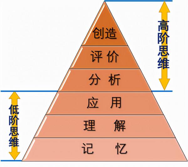 老師:三類初中“尖子生”,到了高中成績會下滑,其實早已註定 老師:三類初中“尖子生”,到了高中成績會下滑,其實早已註定