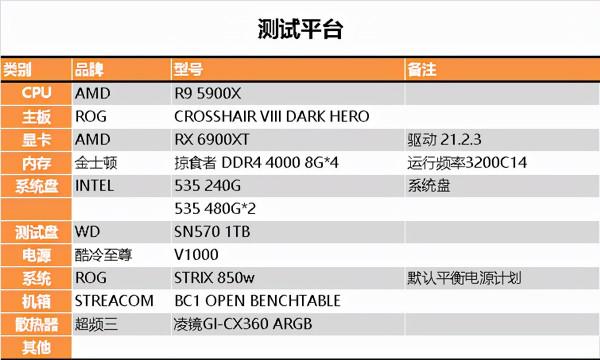 SSD新標杆！西部資料藍盤SN 570 1TB深度測試