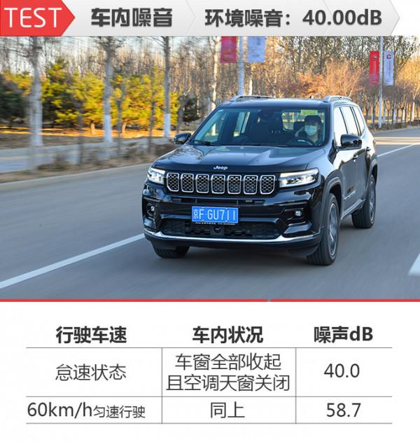 隔音一流、舒適性不輸豪華品牌,清華教授實測Jeep大指揮官 隔音一流、舒適性不輸豪華品牌,清華教授實測Jeep大指揮官
