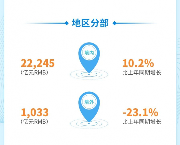 新籤合同額26604億!最強工程承包商再創佳績 新籤合同額26604億!最強工程承包商再創佳績