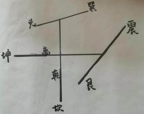 (17)64卦原理 (17)64卦原理
