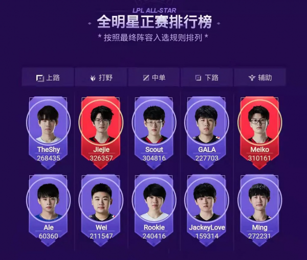 2021LPL全明星陣容、最受歡迎解說、最佳主持公佈