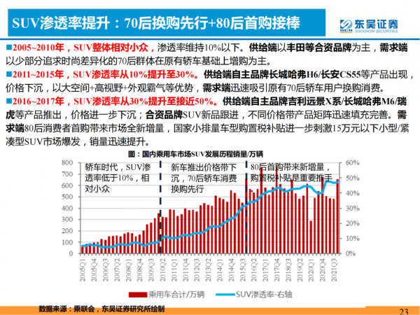 「產業報告」論證新能源汽車需求的四大長期問題