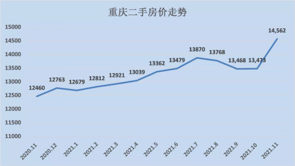 全面回暖!近20個城市房價跌底反彈... 全面回暖!近20個城市房價跌底反彈...