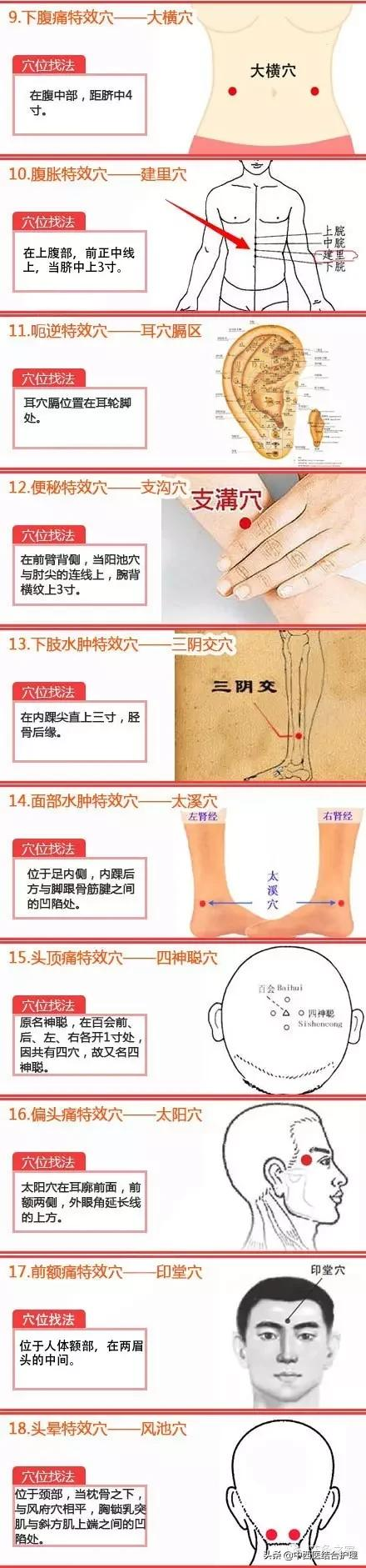 《經絡養生》中醫經絡按摩特效穴位彙總，趕快收藏起來