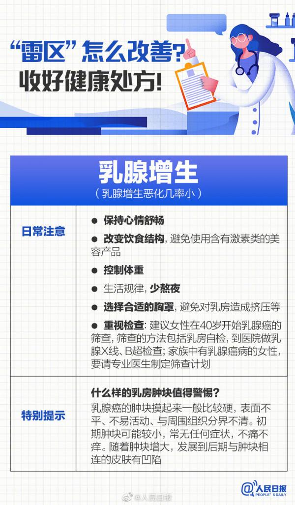 新年定個健康目標！9圖教你體檢報告上的常見異常如何改善