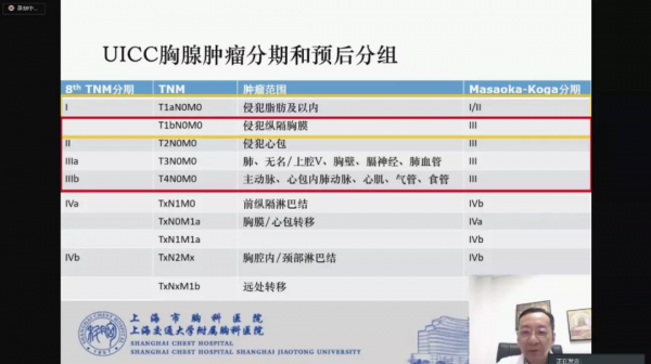 2021年河南省醫師協會、醫學會胸外科專業委員會年會在鄭成功舉行