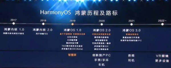 為什麼說智慧家居系統會主導未來家裝方向？