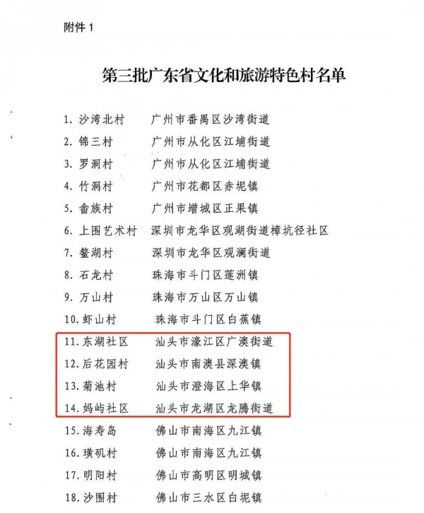 第三批廣東省文化和旅遊特色村、鄉村旅遊精品線路名單公佈
