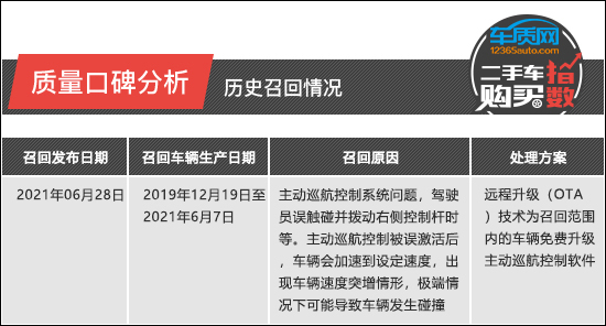 二手車購買指數:特斯拉Model 3 二手車購買指數:特斯拉Model 3