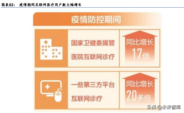 醫療資訊化行業深度研究：醫療IT長坡厚雪，前瞻佈局景氣拐點