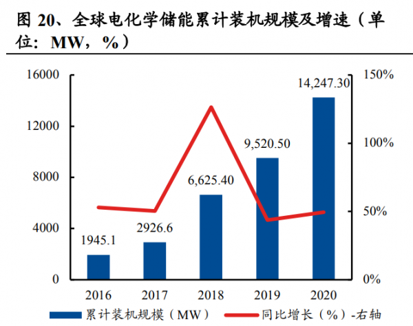 首帆動力研究報告：發電機組優質企業，佈局混合能源&amp;鋰電儲能