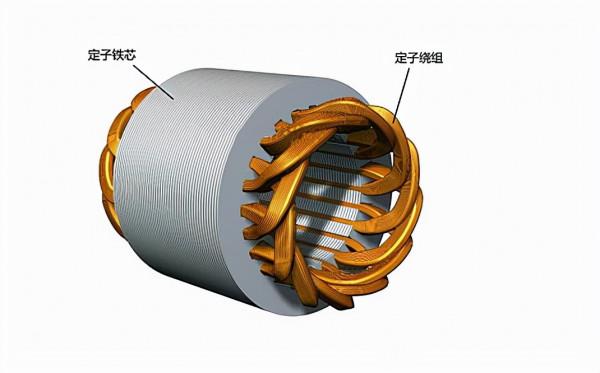 新能源車最被低估的板塊 新能源車最被低估的板塊