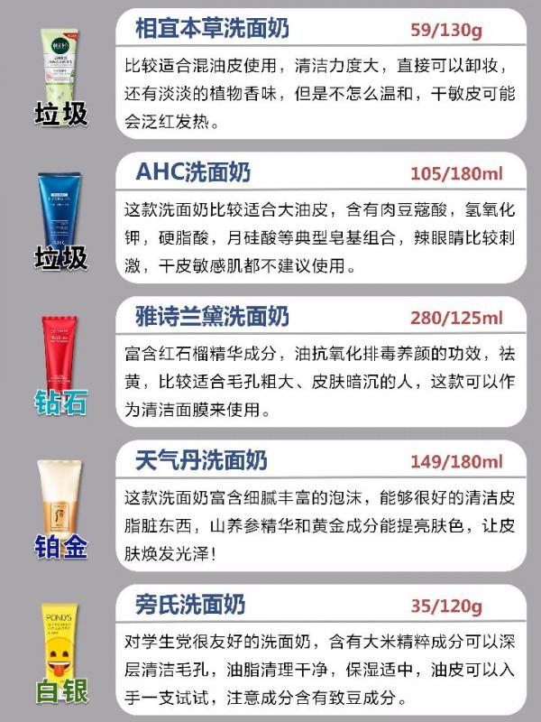 央視洗面奶排行榜大曝光 這些國貨洗面奶無敵了 面板超好