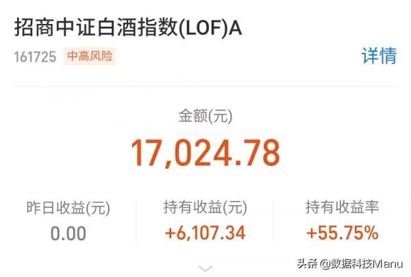 新能源大漲3%半導體小跌,白酒止步四連漲 新能源大漲3%半導體小跌,白酒止步四連漲