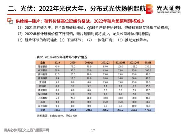 「產業報告」堅守碳中和、光伏、鋰電三大黃金賽道 「產業報告」堅守碳中和、光伏、鋰電三大黃金賽道