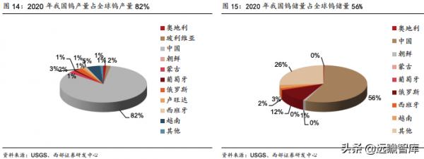 洛陽鉬業:精準抄底全球優質資源,助力成長為世界級資源龍頭 洛陽鉬業:精準抄底全球優質資源,助力成長為世界級資源龍頭