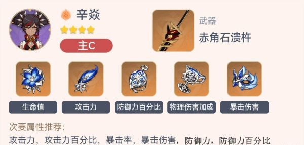 《原神》2.3版全形色畢業配裝一覽