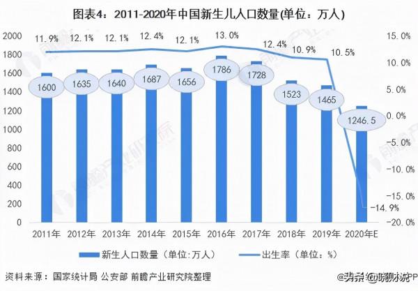 看跌房價的人越來越多，房價預期已經開始轉變