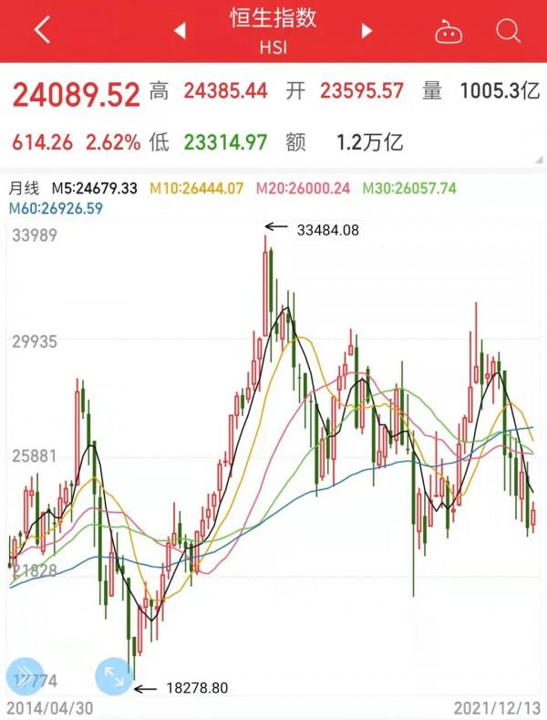 2022年,買啥更賺錢? 2022年,買啥更賺錢?