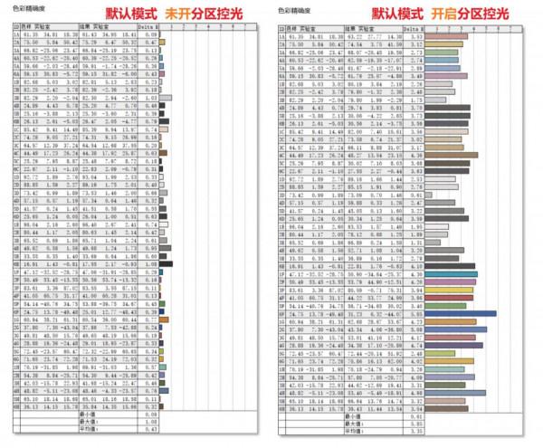 4K 144Hz Mini LED顯示器來了!KTC M27P20評測 4K 144Hz Mini LED顯示器來了!KTC M27P20評測