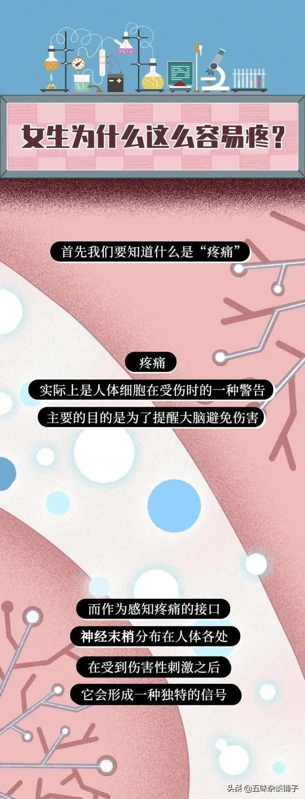 為什麼女生更怕疼？科學的解釋來了，真不是&OpenCurlyDoubleQuote;矯情&rdquo;，漫畫揭露