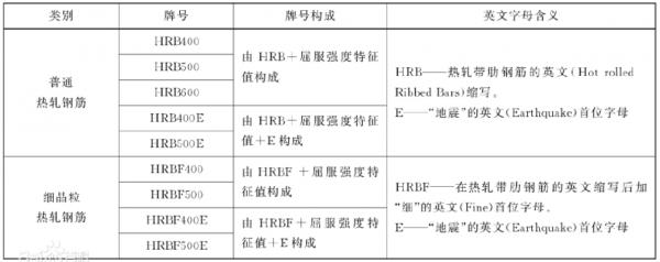 建築材料系列—高強鋼筋(1) 建築材料系列—高強鋼筋(1)