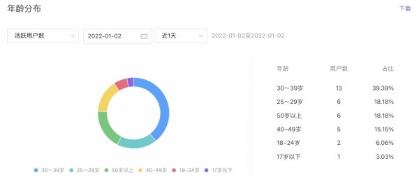 俱樂部運營小程式產品研發運營之路 Vlog 1月6日（產品介紹篇下）