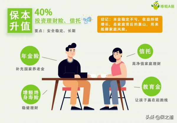 家裡的錢怎麼管理？您不得不學的家庭資產配置，掌握這4點很輕鬆