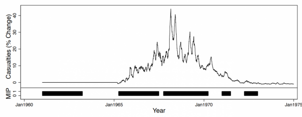 徹底聊透：為何美國發動戰爭，戰爭又是如何提高總統支援率的