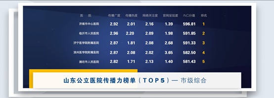 AI主播、雙語同傳……黑科技加持責任耀齊魯山東醫療健康盛典