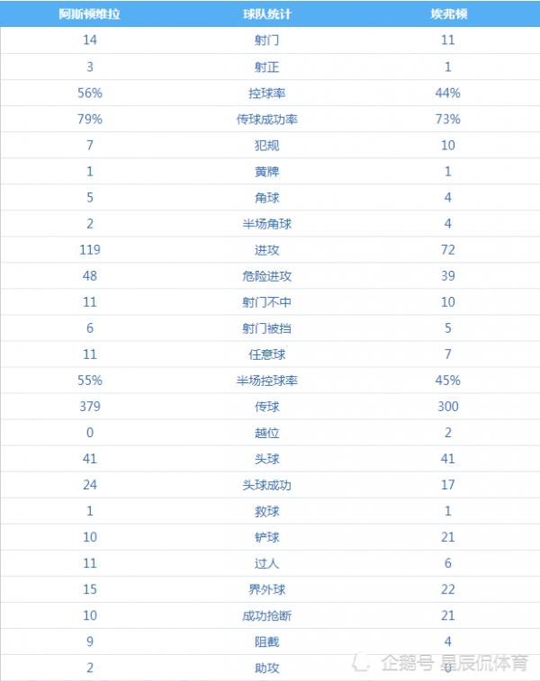 英超週六比賽綜述:曼城遺失射門靴,馬內百球,利物浦主場完勝 英超週六比賽綜述:曼城遺失射門靴,馬內百球,利物浦主場完勝