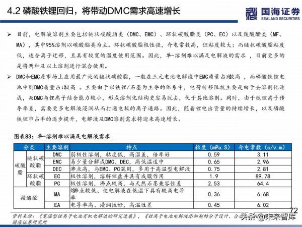 民營煉化行業深度研究:如何看待當前位置的民營煉化 民營煉化行業深度研究:如何看待當前位置的民營煉化