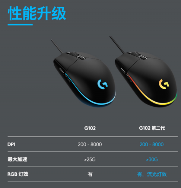 百元級數碼好物推薦！第二期