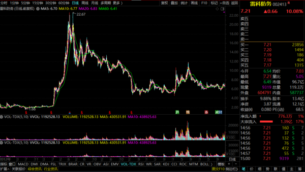 晶片概念——雷科防務