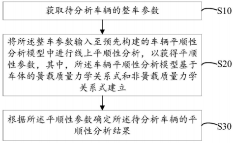 「專利解密」抗衝擊更耐&OpenCurlyDoubleQuote;造&rdquo;吉利發明車輛平順性分析方案