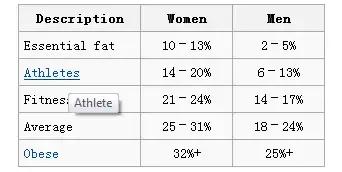 關於體脂的真相，看完讓你吃得更安心