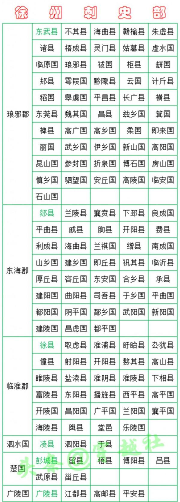 西漢王朝行政區劃:如果在2000年前,你歸哪裡管轄? 西漢王朝行政區劃:如果在2000年前,你歸哪裡管轄?