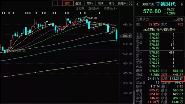 中央會議釋放利好,央行新定調了,外資買入A股創紀錄 中央會議釋放利好,央行新定調了,外資買入A股創紀錄