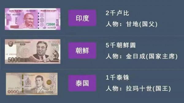 各國面值最大的錢 看到越南真不小 各國面值最大的錢 看到越南真不小