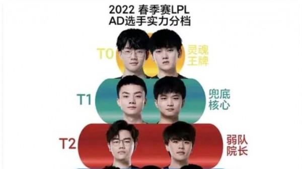 LPL的AD實力等級，Uzi被評能力有限，阿水靈魂王牌，iBoy太慘
