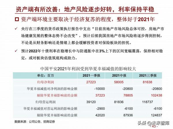 保險行業2022年度策略報告：鳳凰涅槃，浴火重生