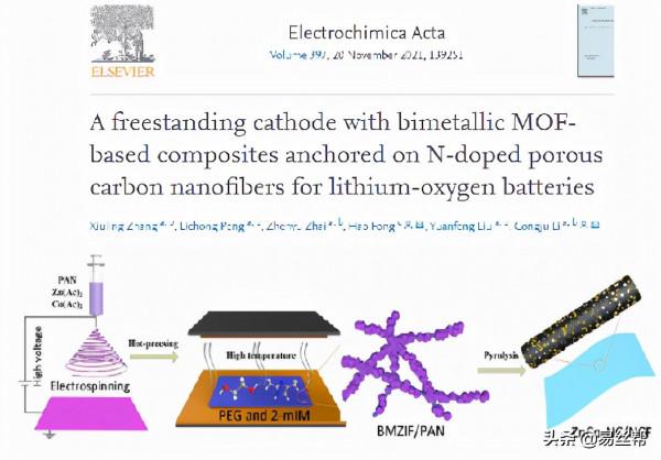 靜電紡PAN材料在醫用、過濾、電池等方面的最新應用進展