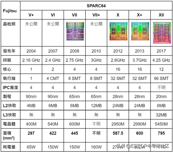從蘋果M1 Max 回顧史上那些巨無霸級的處理器 從蘋果M1 Max 回顧史上那些巨無霸級的處理器