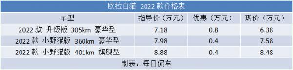 從萌到酷 內飾更舒適 價格偏貴 尤拉白貓小野貓版實拍簡評 從萌到酷 內飾更舒適 價格偏貴 尤拉白貓小野貓版實拍簡評