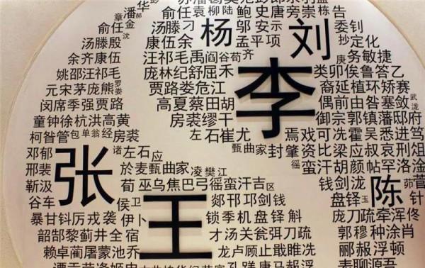 我們姓氏來自哪裡？姓氏怎樣分類？你瞭解那些千奇百怪的姓氏嗎？